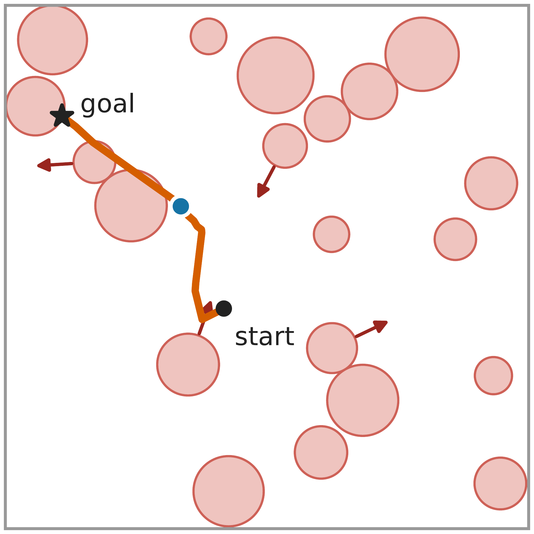 Representative Disc2D scene: the planned robot is blue and moving obstacles are red.